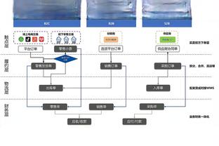 詹宁斯：乔丹的防守并没这么好 我若想学防守 是请教佩顿这样的球员